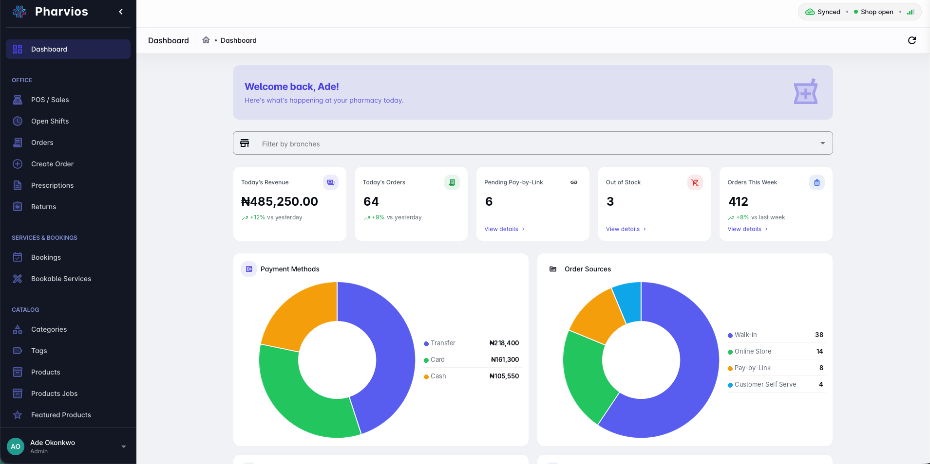 Pharvios dashboard showing revenue, orders, stock alerts and payment method charts